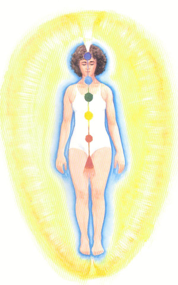 Chakras2