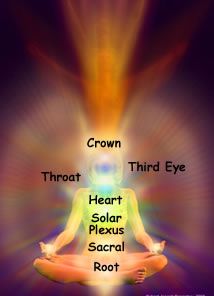 chakra-new