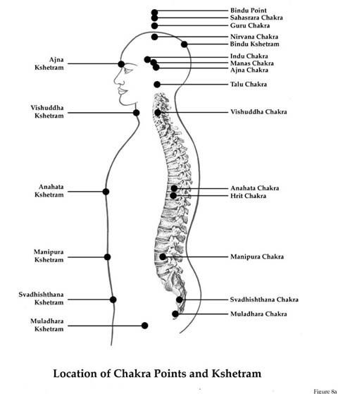 chakraskshetram